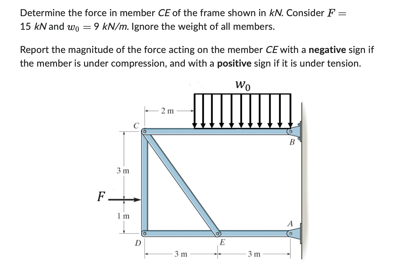 Determine the force in member C E of the frame