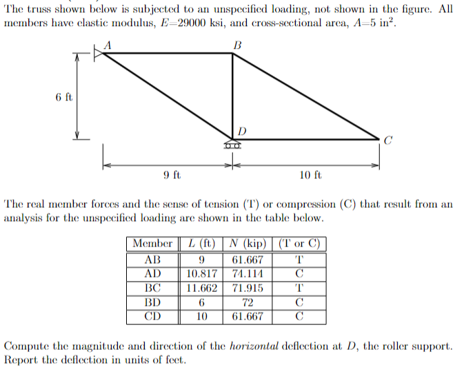The truss shown below is subjected to an