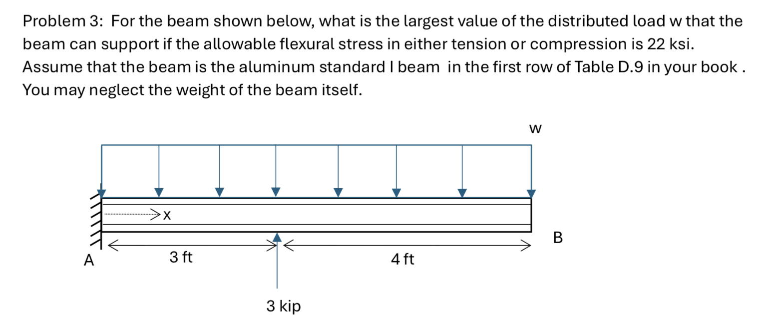 Problem 3 : For the beam shown below, what is the