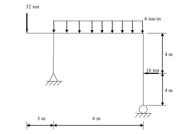 Determine los diagramas de fuerza cortante,