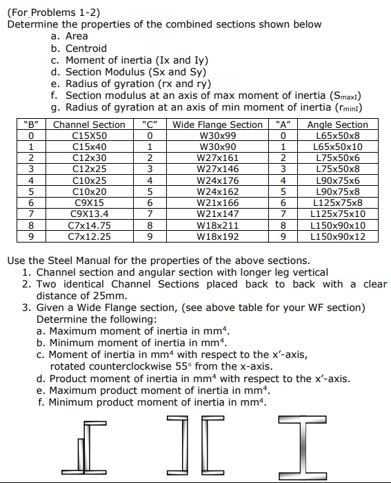 Channel Section - C 1 5 x 4 0 Wide Flange Section