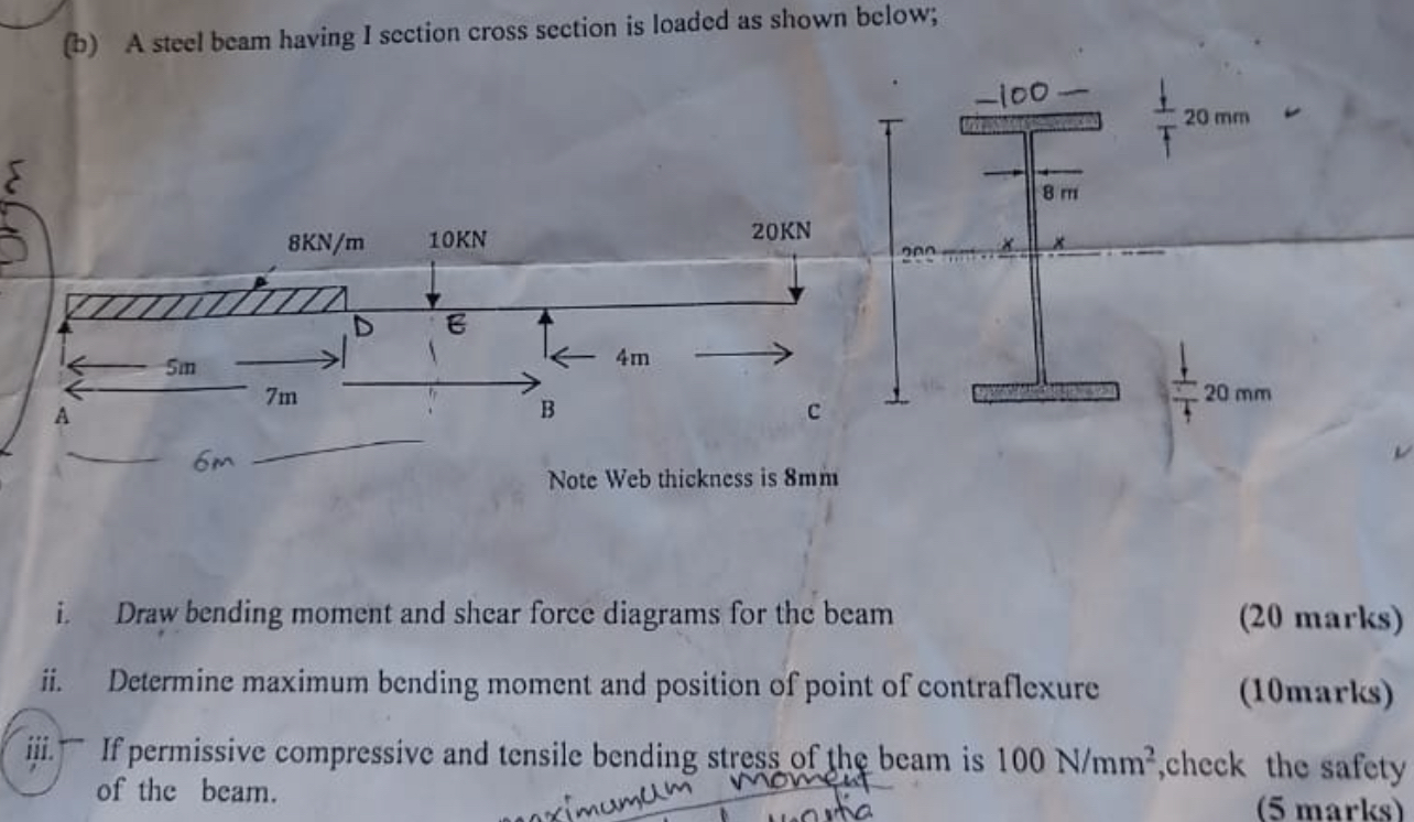 ( b ) A steel beam having I section cross section