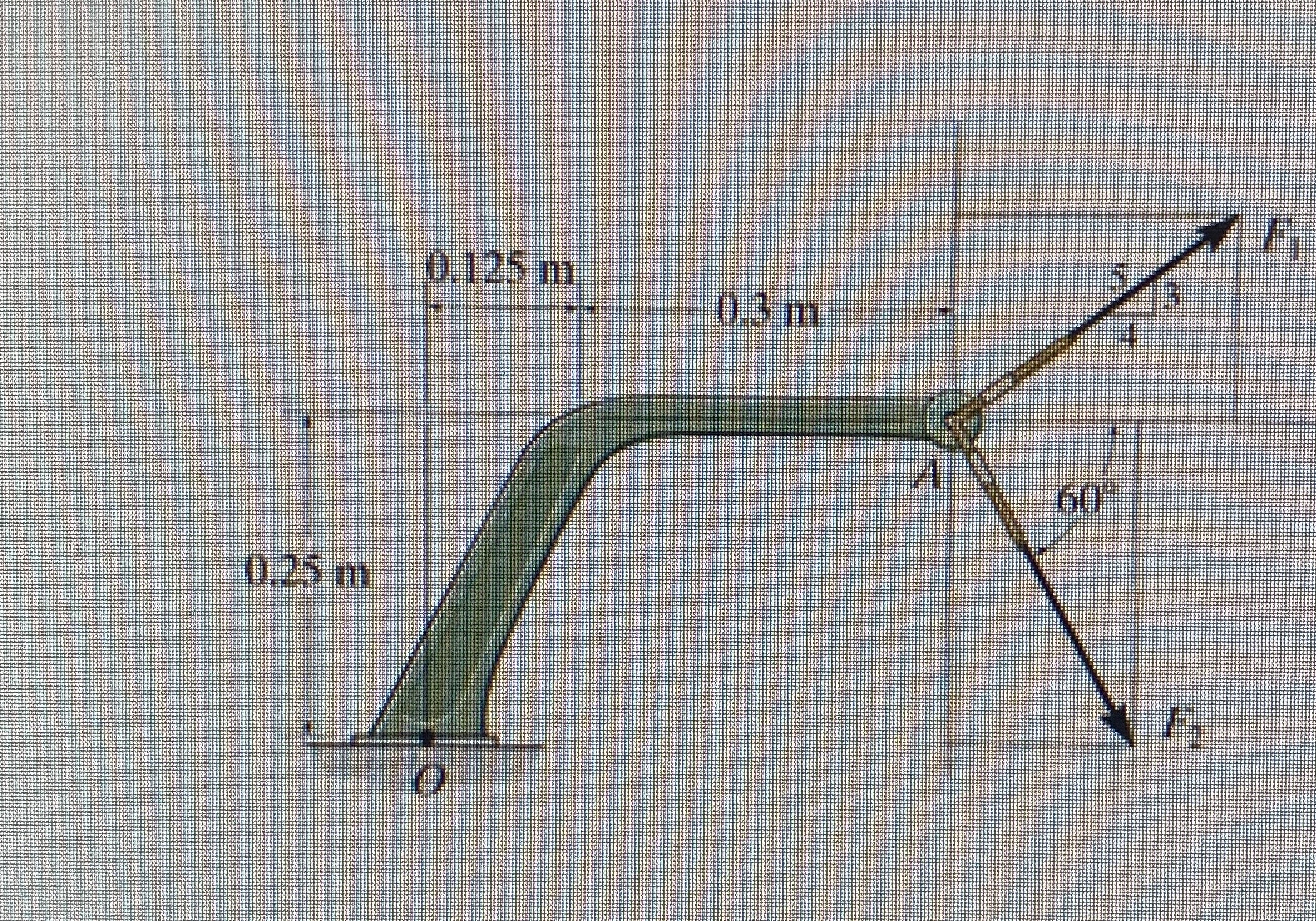 In ( Figure 1 ) , F 1 = 6 0 0 N and F 2 = 8 0 0 N