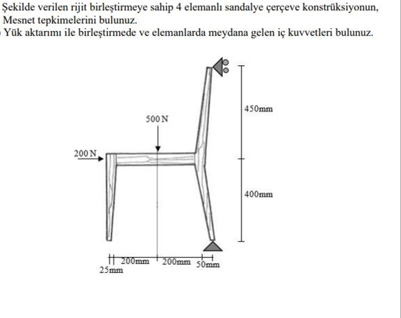 ekilde verilen rijit birle tirmeye sahip 4