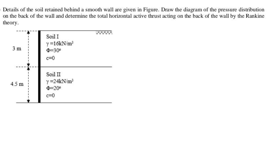 Details of the soil retained behind a smooth wall