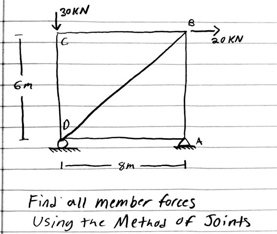 Find all member forces ( Indicate Tension or