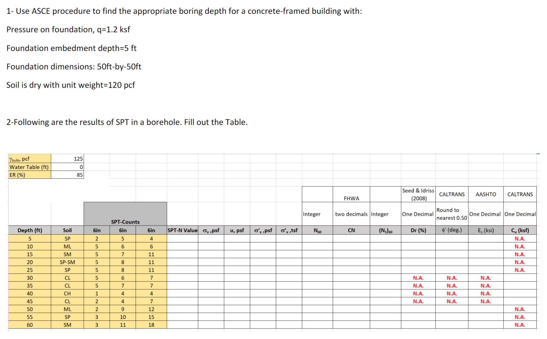 2 - Following are the results of SPT in a