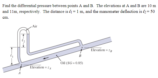 Find the differential pressure between points A