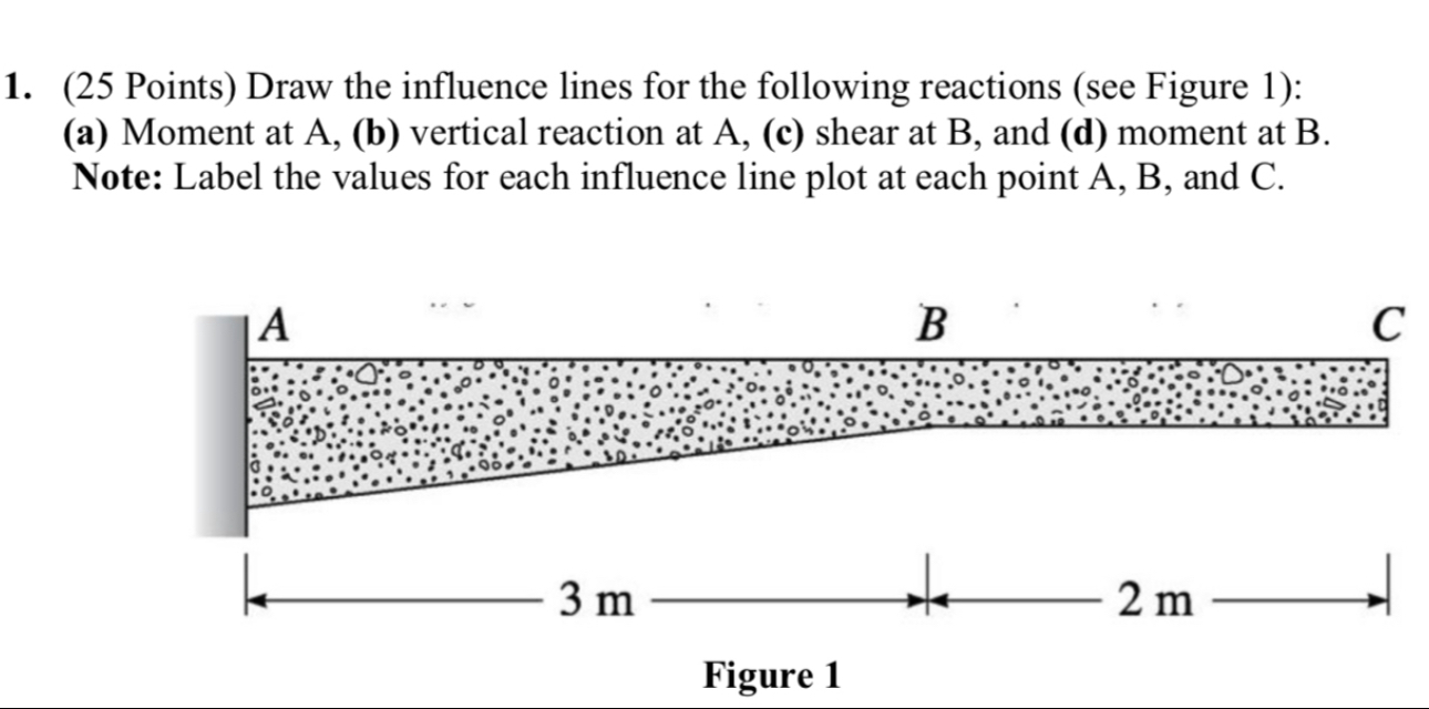 ( 2 5 points ) The beam in Figure 3 supports a