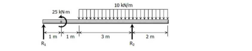 In the figure 4 , draw the Shear and Moment