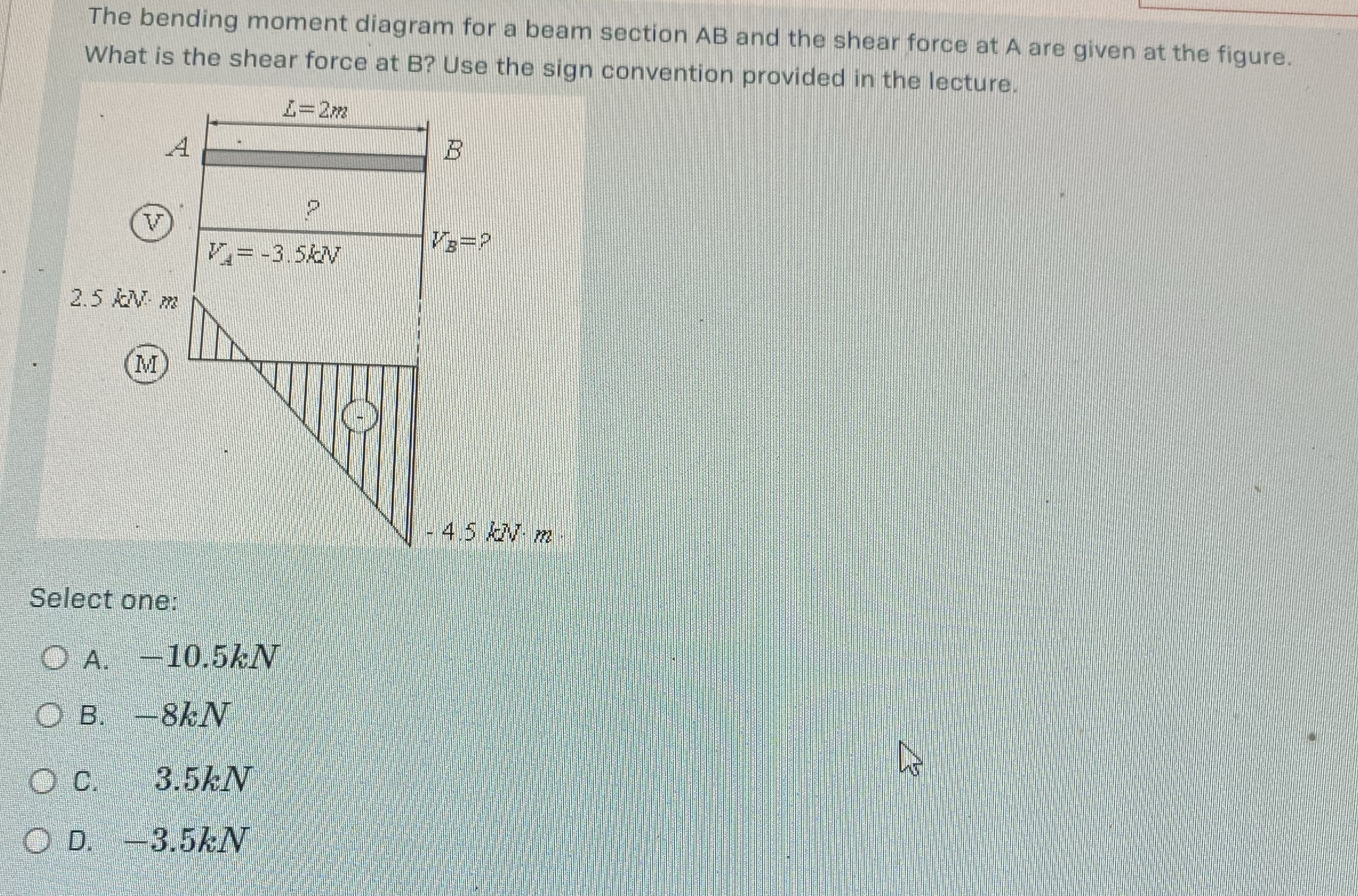 The bending moment diagram for a beam section A B