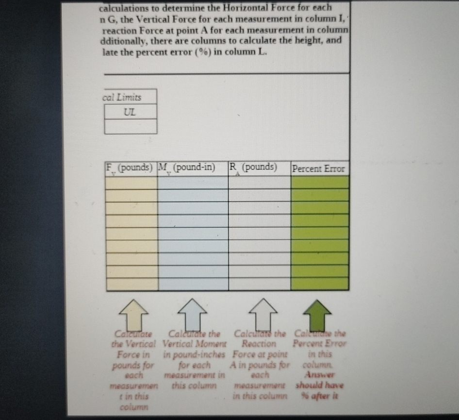 calculations to determine the Horizontal Force