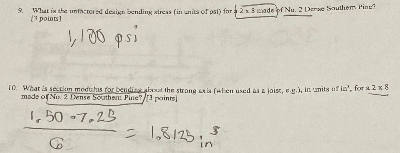 What is the unfactored design bending stress ( in