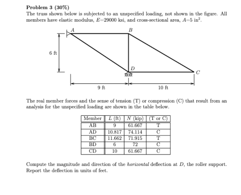 Problem 3 ( 3 0 % ) The truss shown below is