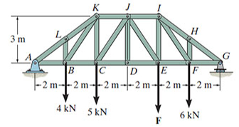 F = 1 2 kN , find the force of members HI , FI ,