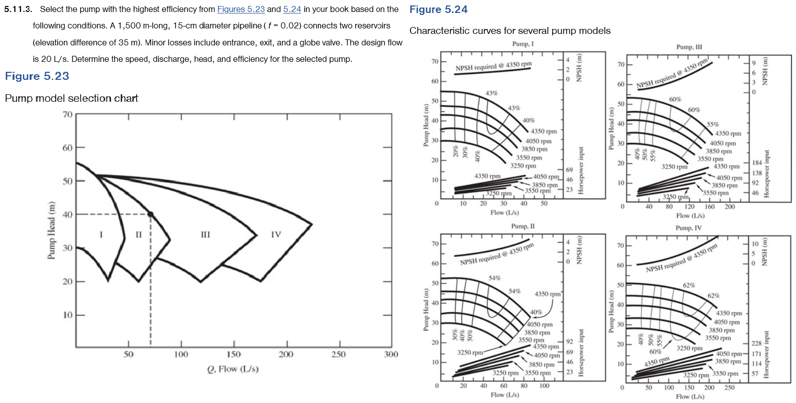 Applied Hydraulics # 5 . 1 1 . 3 . Select the