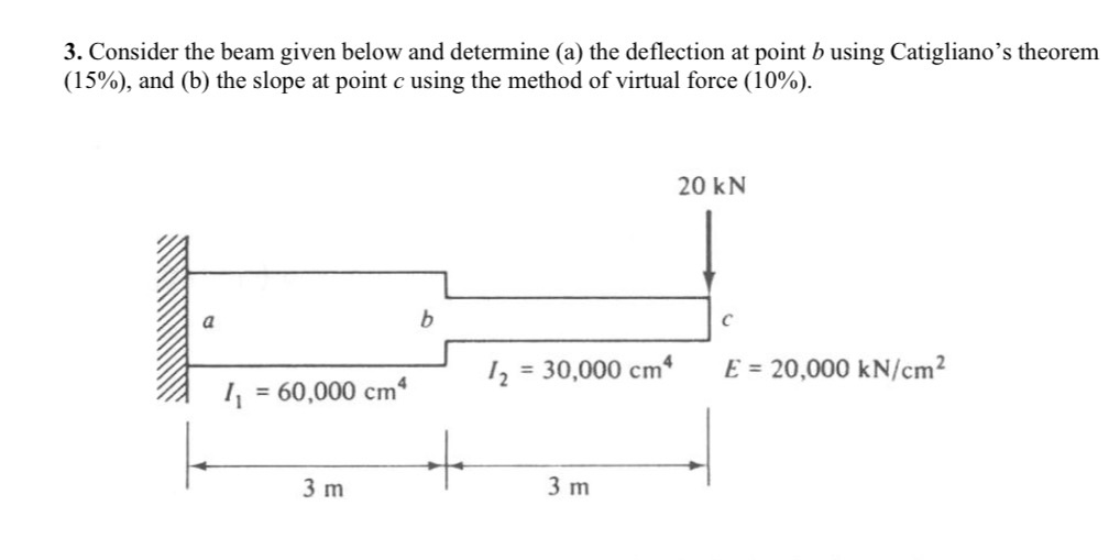 Consider the beam given below and determine ( a )
