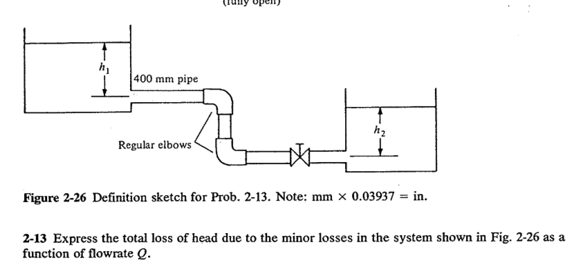 Figure 2 - 2 6 Definition sketch for Prob. 2 - 1