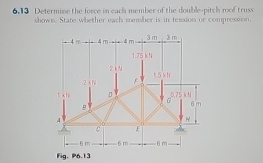 6 . 1 3 Determine the force in each member of the