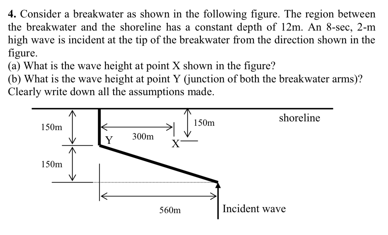 Consider a breakwater as shown in the following