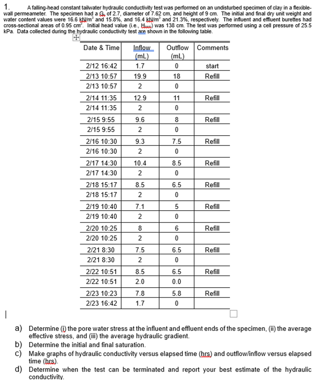 wall permeameter. The specimen had a G , of 2 . 7