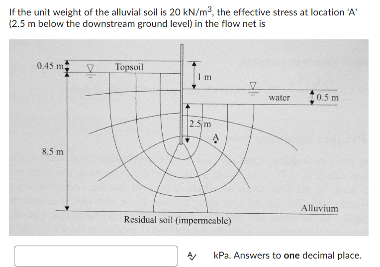 If the unit weight of the alluvial soil is 2 0 kN