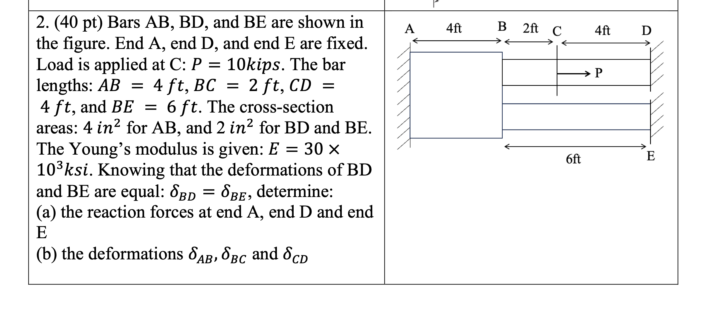 ( 4 0 p t Bars A B , B D , and B E are shown in