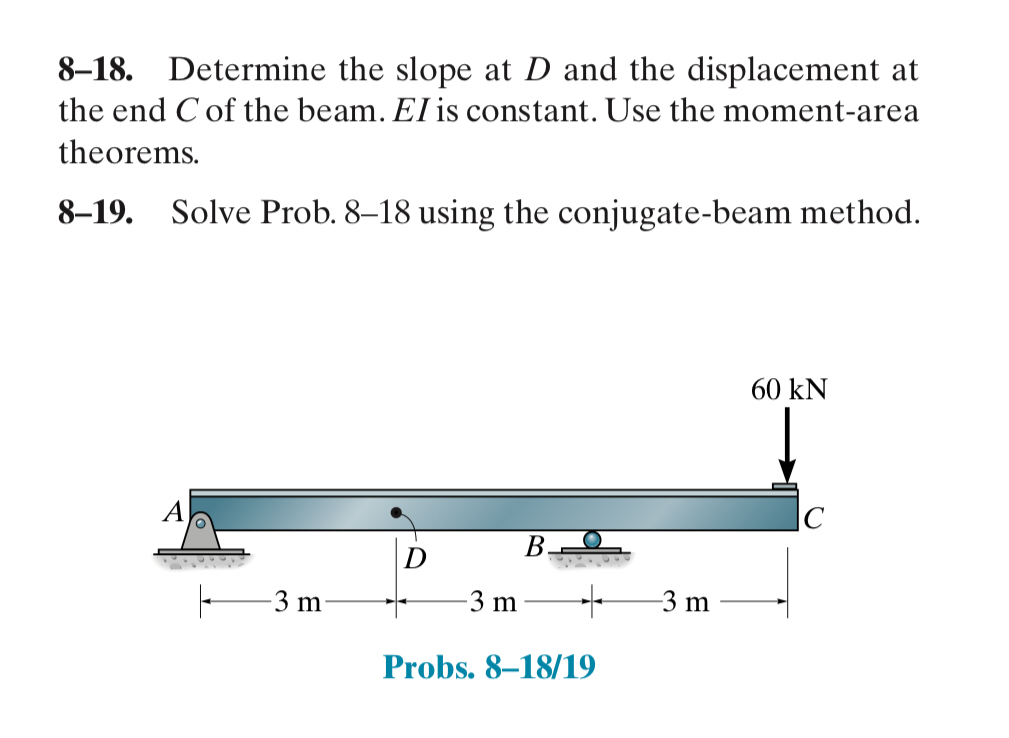 8 - 1 8 . Determine the slope at D and the