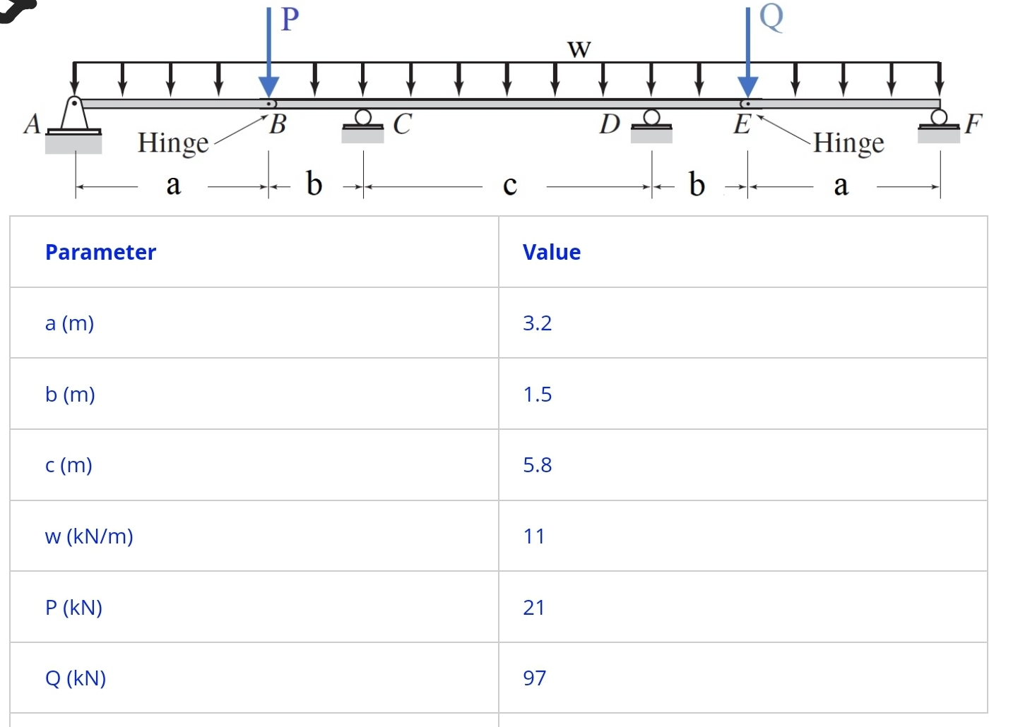 Consider the problem of analyzing the beam shown
