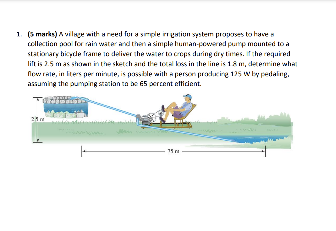 ( 5 marks ) A village with a need for a simple