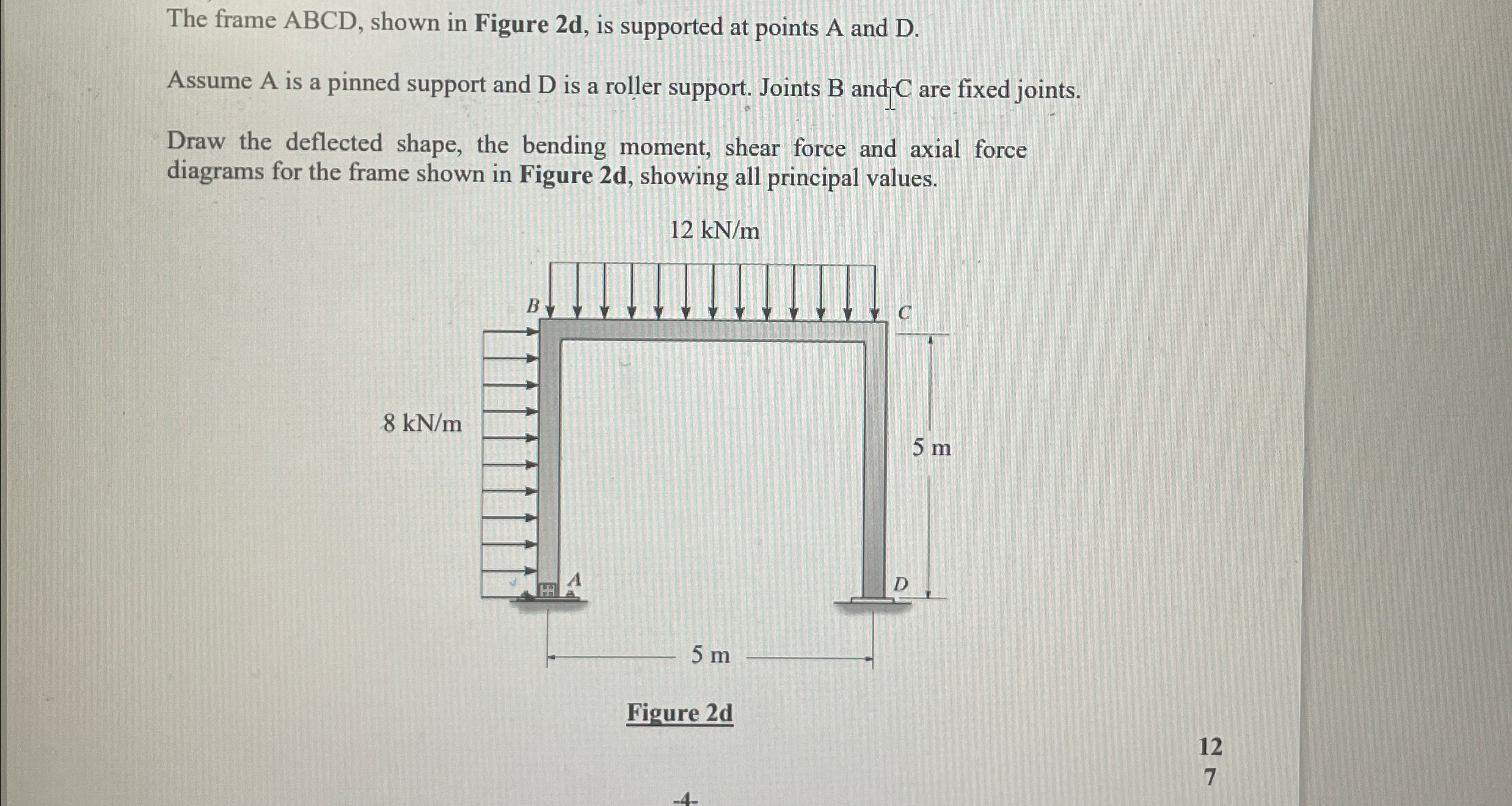 The frame ABCD, shown in Figure 2 d , is