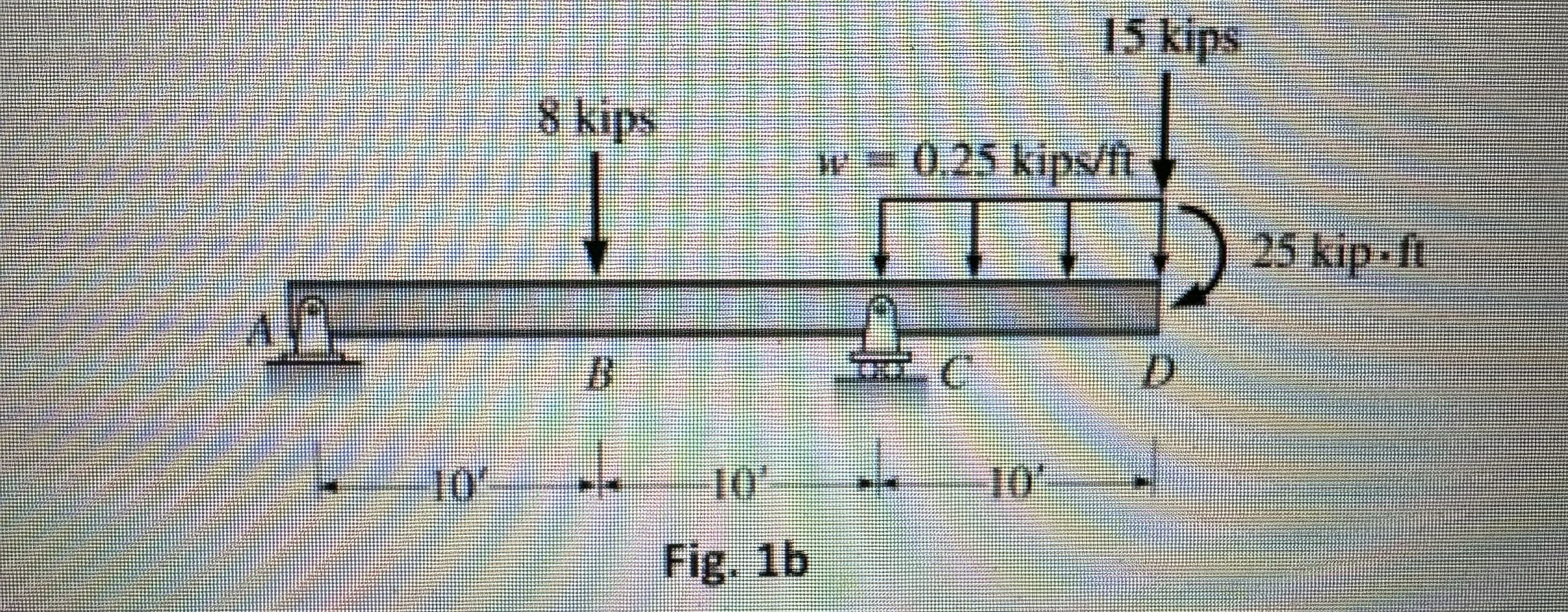 Fig. 1 b Draw the shear force and moment diagrams
