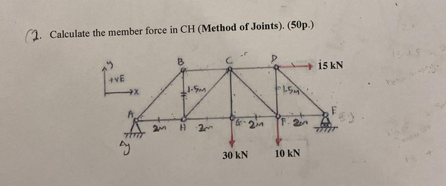 Calculate the member force in C H using Method of