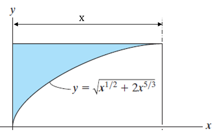 Q 1 . Determine the centroids x bar and y bar of