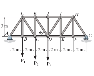 Suppose that P 1 = 1 6 kN , P 2 = 2 4 kN , and P