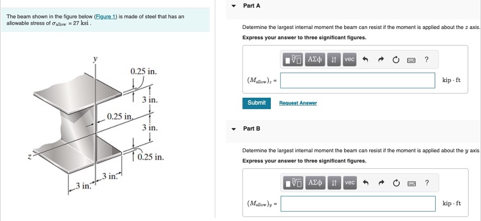 The beam shown in the figure below ( Figure 1 )