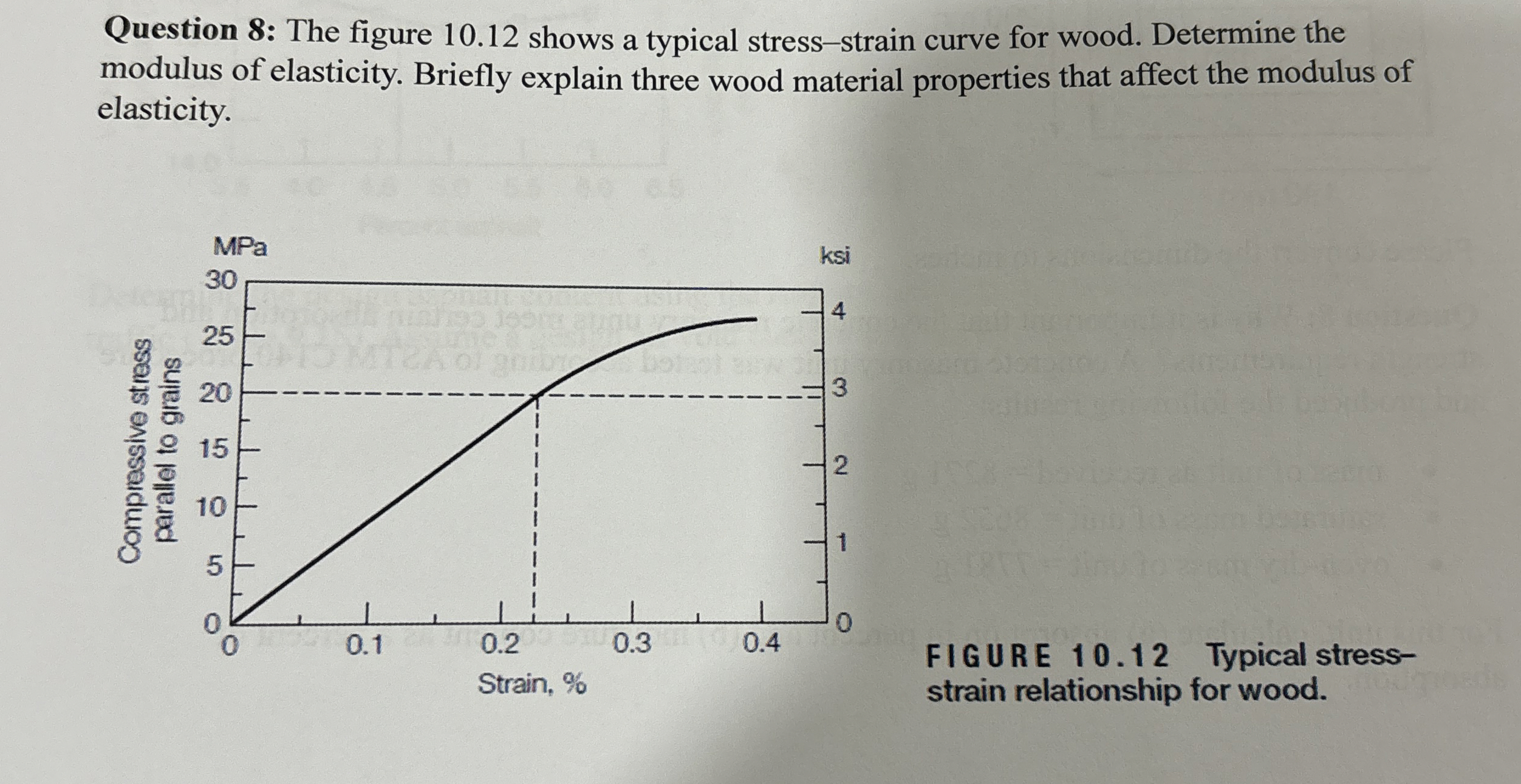 Question 8 : The figure 1 0 . 1 2 shows a typical