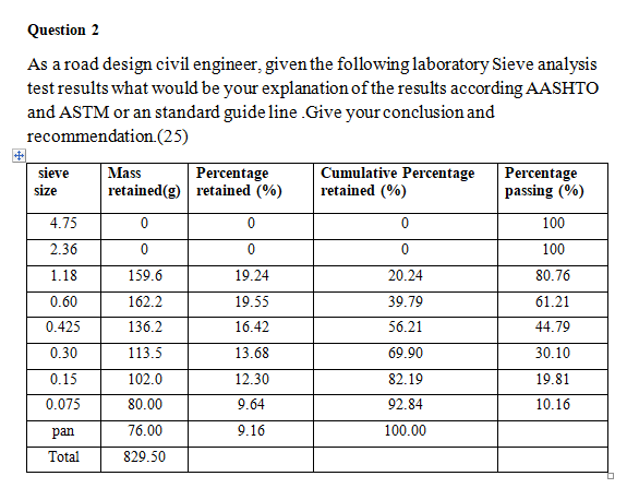 Question 2 As a road design civil engineer, given