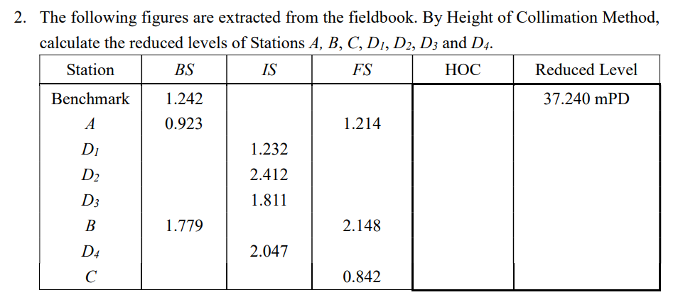 The following figures are extracted from the