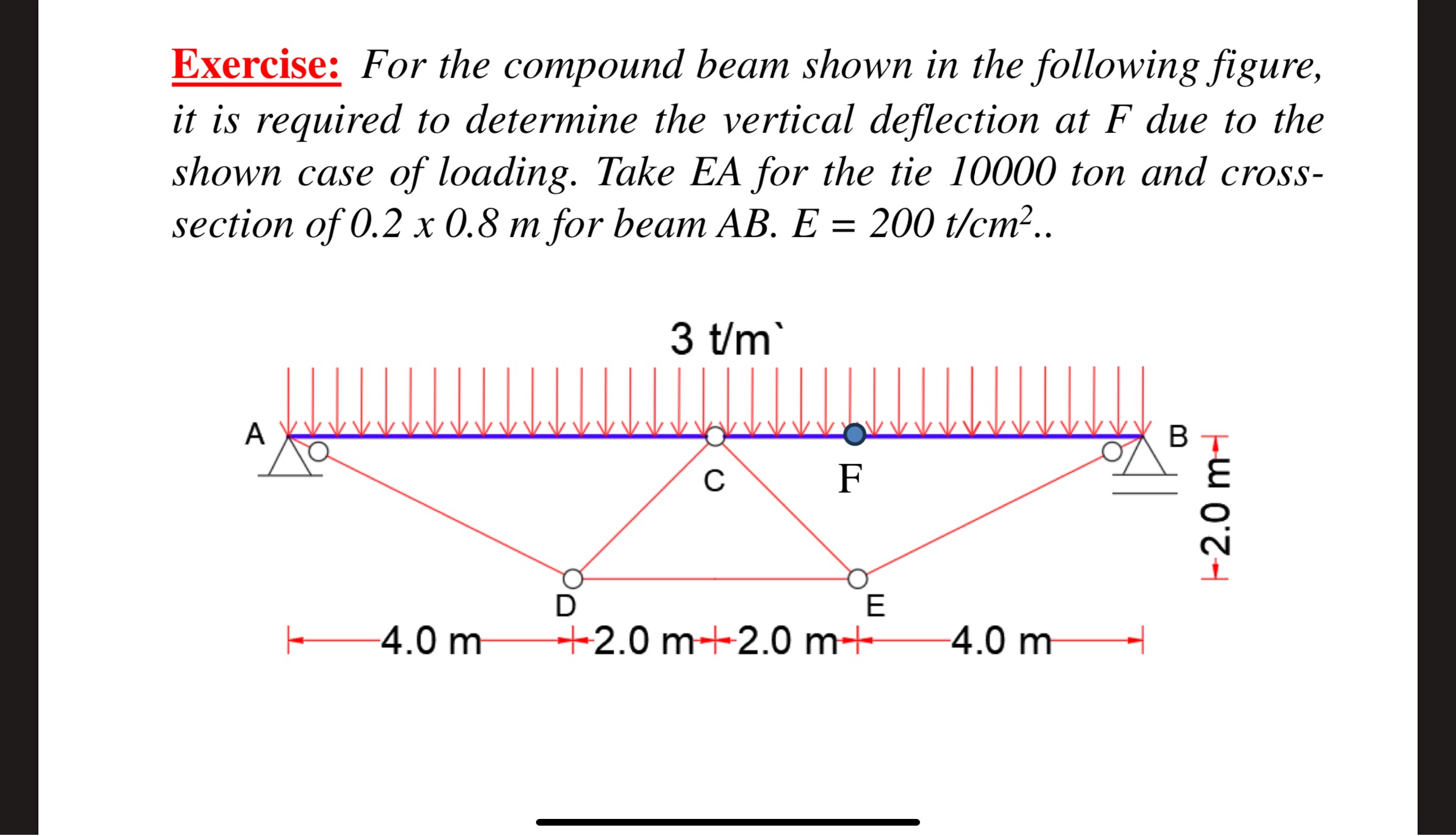 Exercise: For the compound beam shown in the