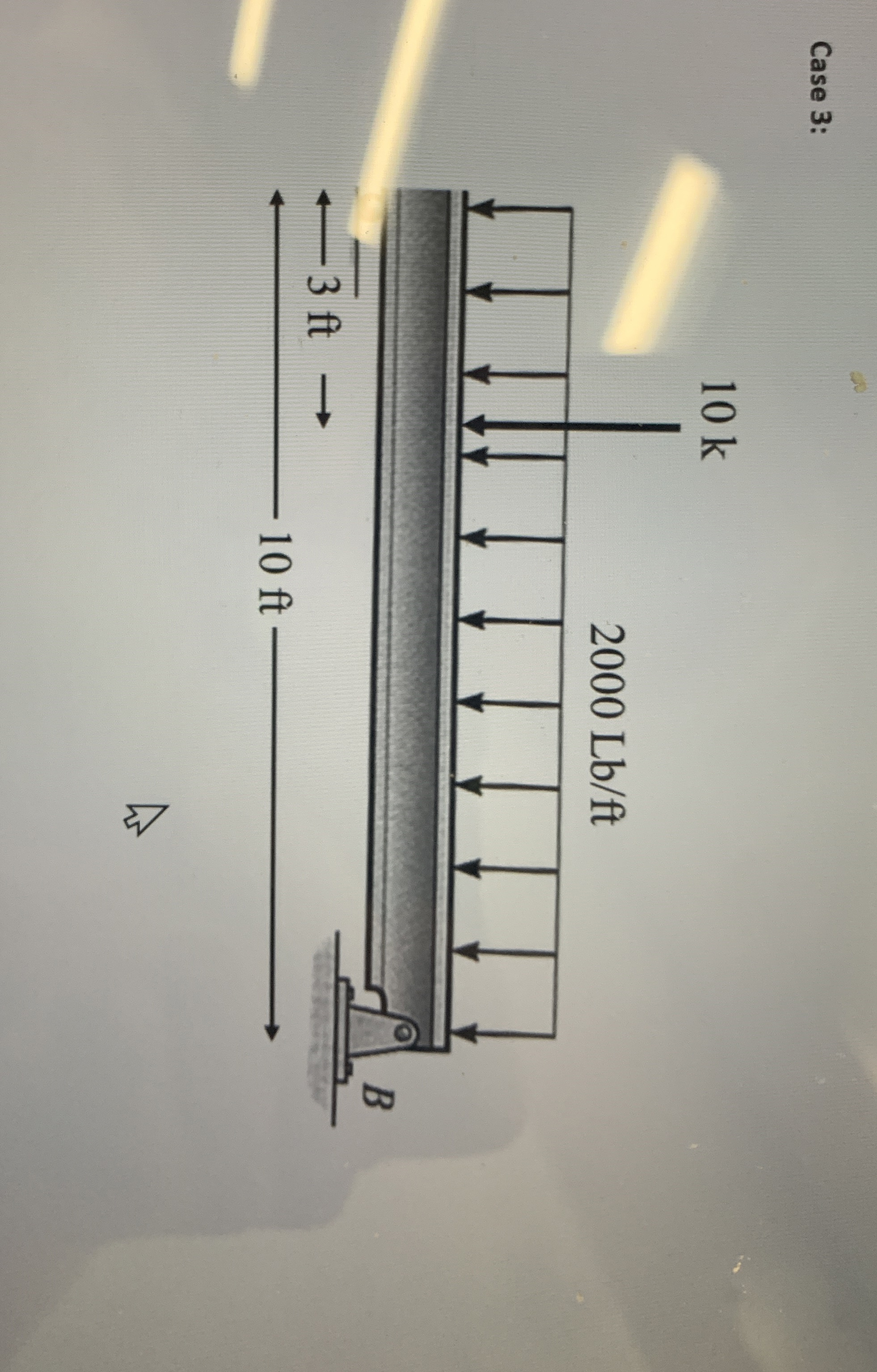Case 3 : a ) draw FBD b ) Draw shear diagram c )