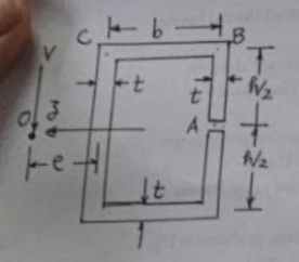 explain the shear center or flexural center of