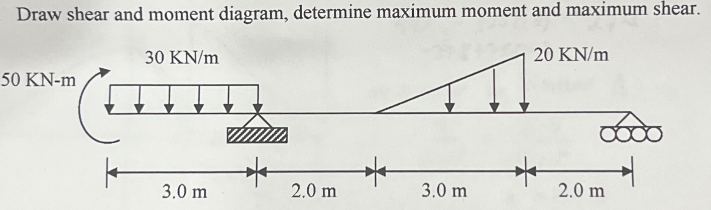Draw shear and moment diagram, determine maximum