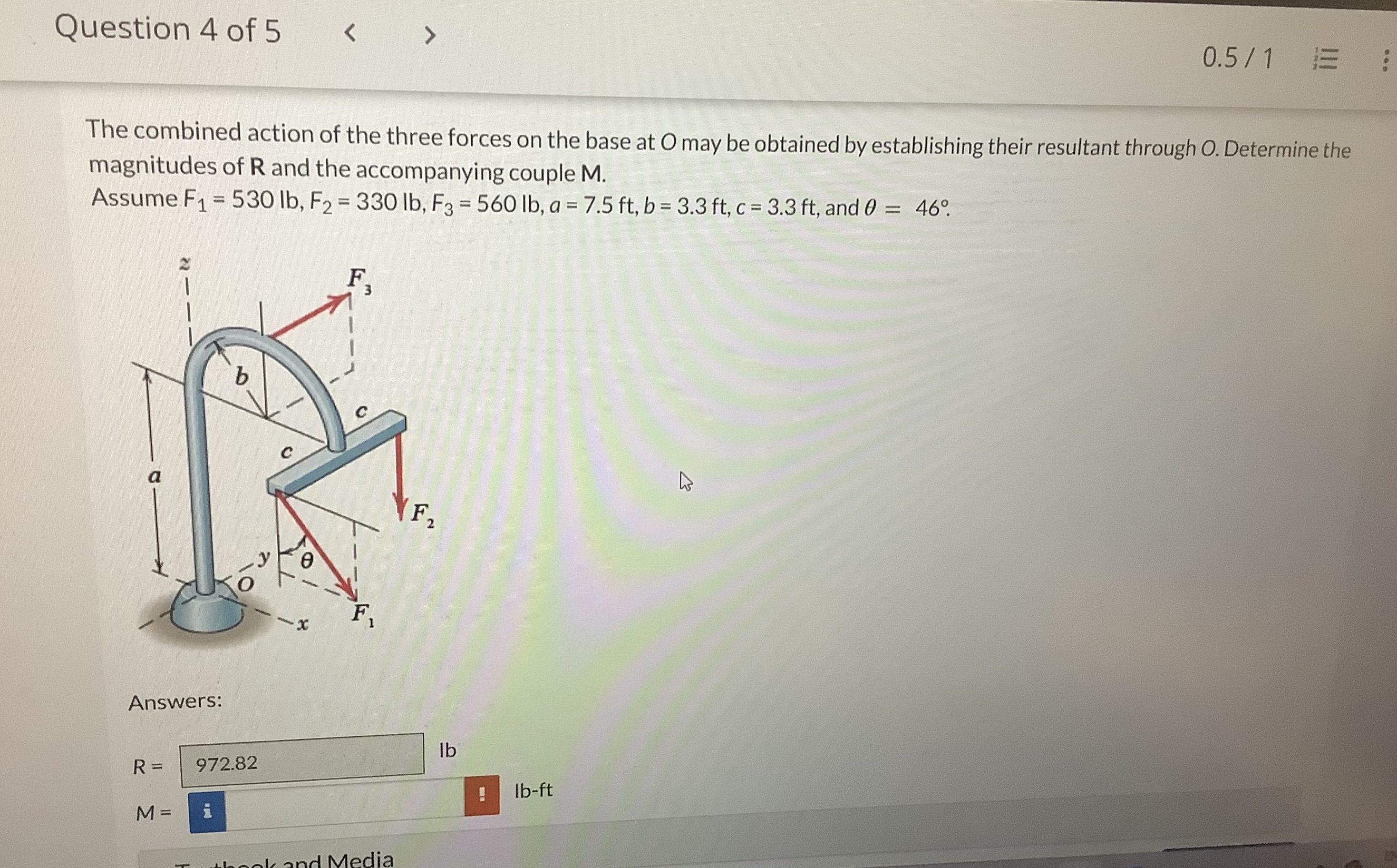 The combined action of the three forces on the