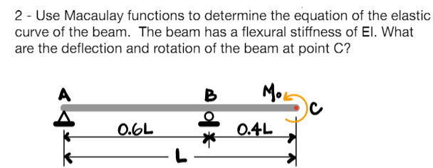 2 - Use Macaulay functions to determine the