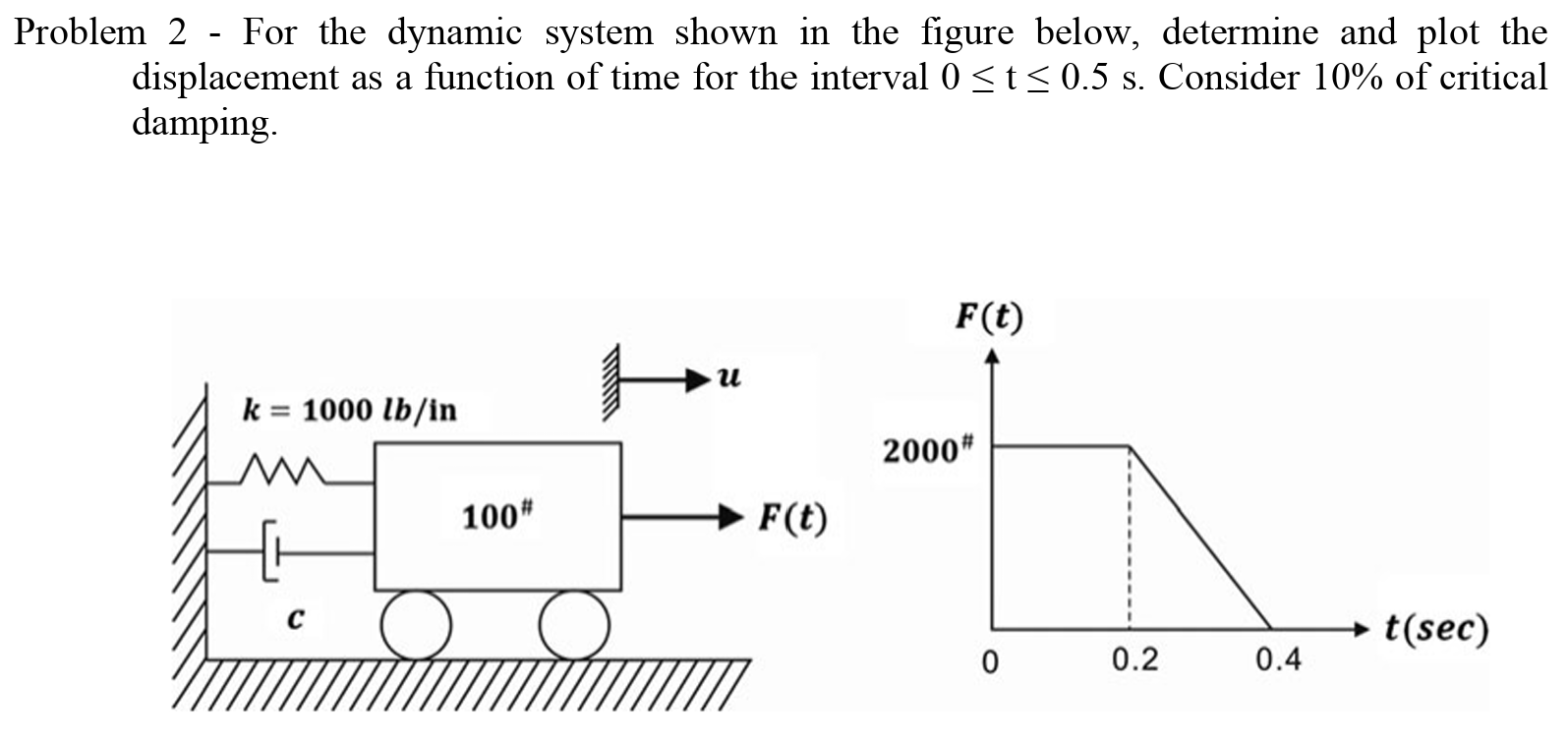 Problem 2 - For the dynamic system shown in the