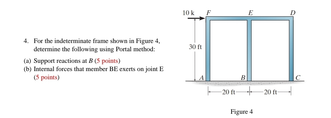 For the indeterminate frame shown in Figure 4 ,