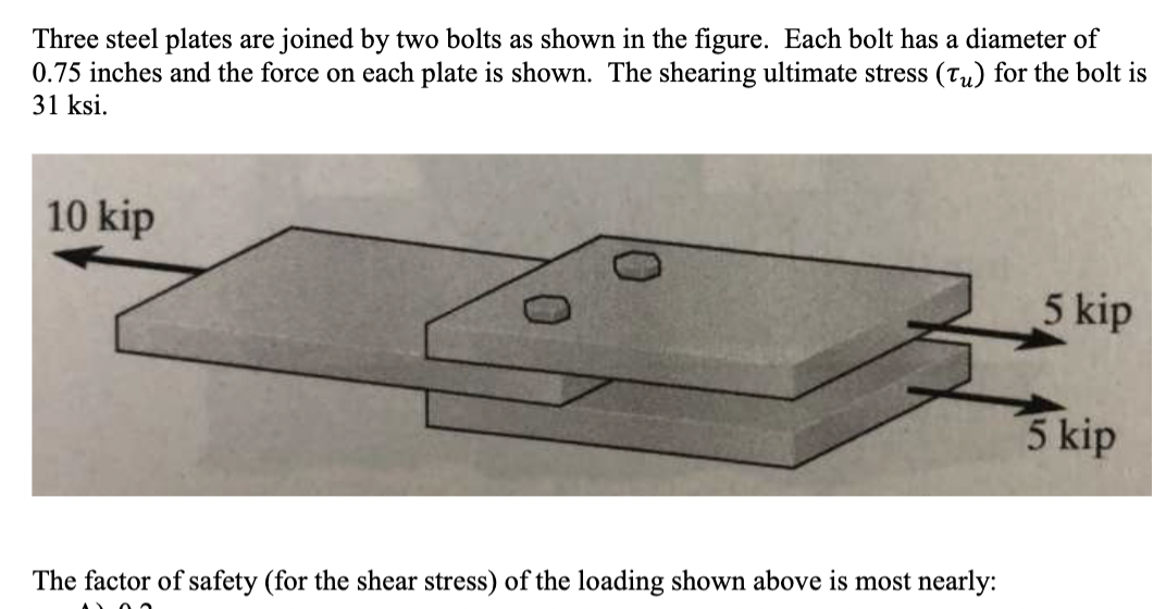 The factor of safety ( for the shear stress ) of