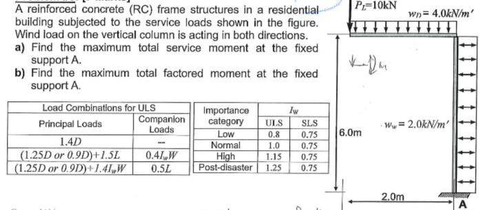 A reinforced concrete ( R C ) frame structures in