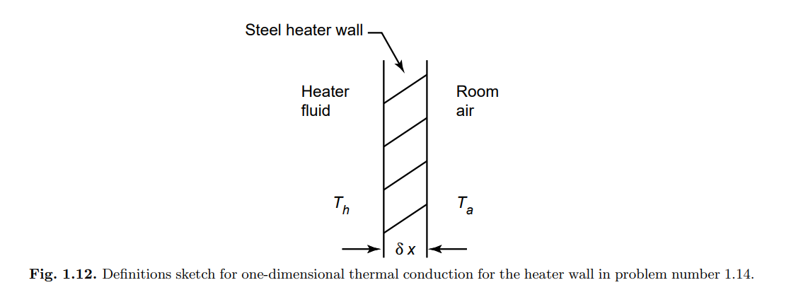 Radiative heaters. A student heats his apartment